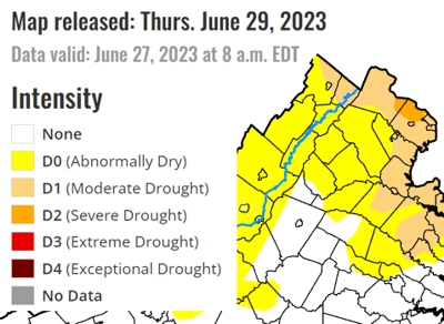 Current Draught Conditions