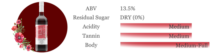 Wine Profile