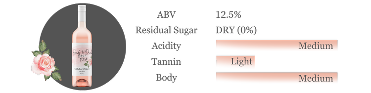 Wine Profile